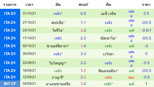 วิเคราะห์บอล
