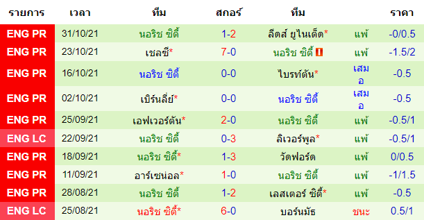 วิเคราะห์บอล