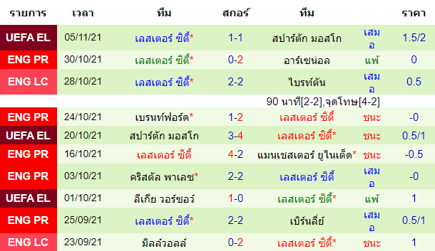 วิเคราะห์บอล
