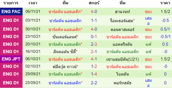 วิเคราะห์บอล