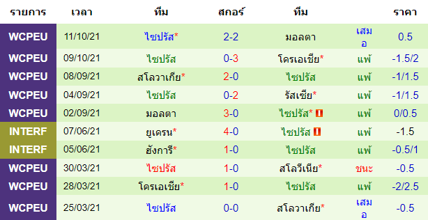 วิเคราะห์บอล