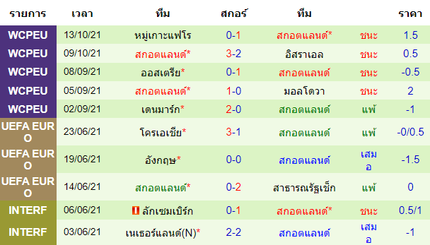 วิเคราะห์บอล