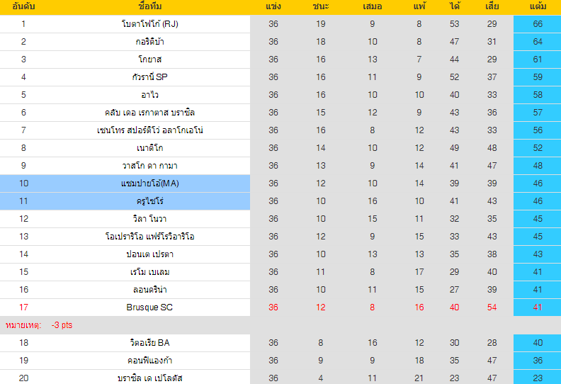 วิเคราะห์บอล