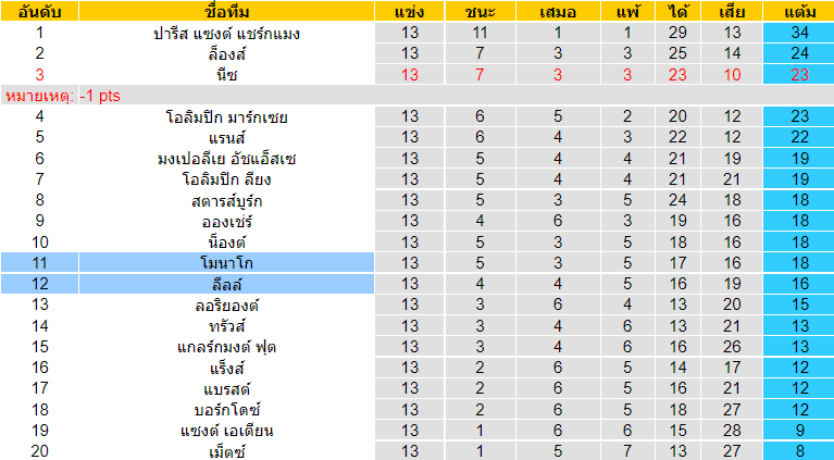 วิเคราะห์บอล