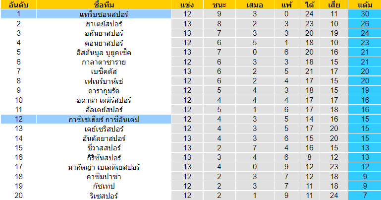 วิเคราะห์บอล
