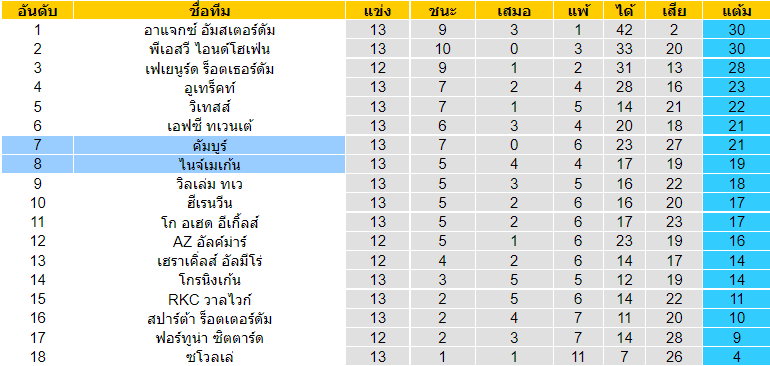 วิเคราะห์บอล