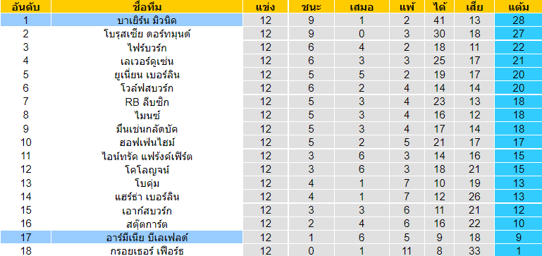 วิเคราะห์บอล