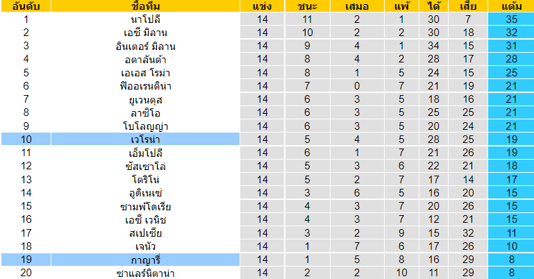 วิเคราะห์บอล