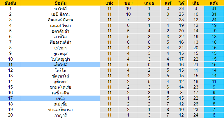วิเคราะห์บอล