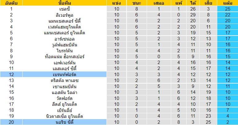 วิเคราะห์บอล