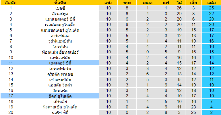 วิเคราะห์บอล