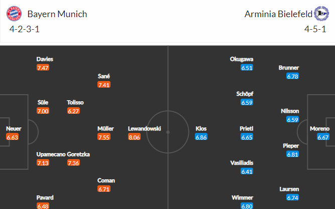 วิเคราะห์บอล