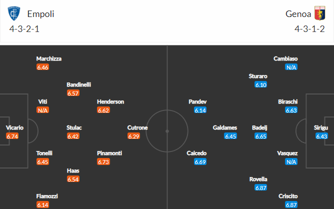 วิเคราะห์บอล