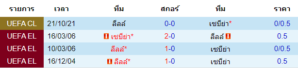 วิเคราะห์บอล