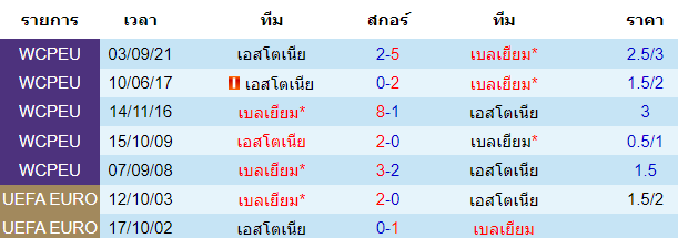 วิเคราะห์บอล