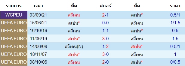 วิเคราะห์บอล