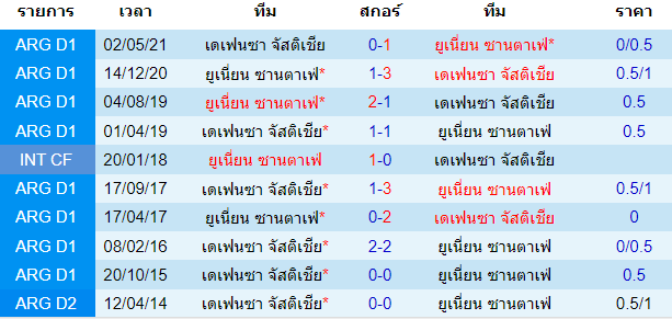 วิเคราะห์บอล