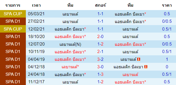 วิเคราะห์บอล