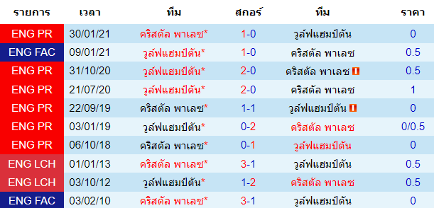วิเคราะห์บอล