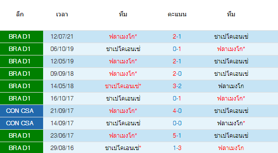 วิเคราะห์บอล
