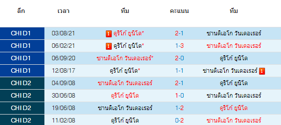 วิเคราะห์บอล
