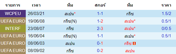 วิเคราะห์บอล