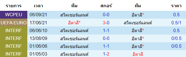 วิเคราะห์บอล