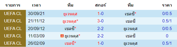 วิเคราะห์บอล