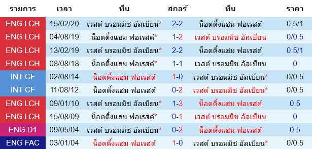 วิเคราะห์บอล