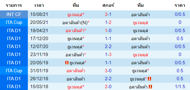 วิเคราะห์บอล
