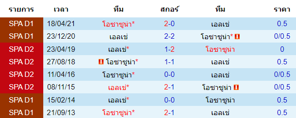 วิเคราะห์บอล