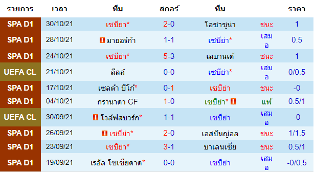 วิเคราะห์บอล