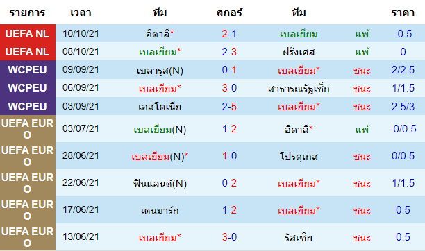 วิเคราะห์บอล