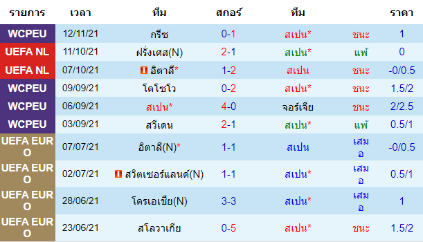 วิเคราะห์บอล