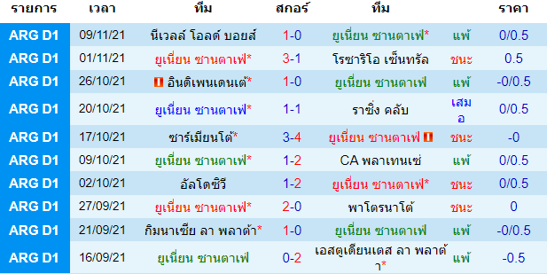 วิเคราะห์บอล