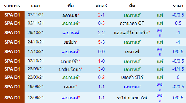 วิเคราะห์บอล