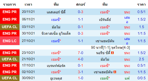 วิเคราะห์บอล
