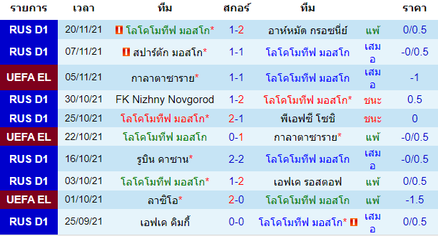 วิเคราะห์บอล