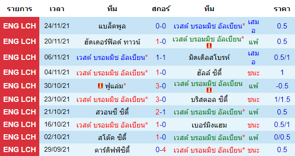 วิเคราะห์บอล