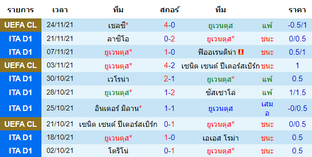 วิเคราะห์บอล