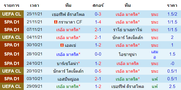 วิเคราะห์บอล