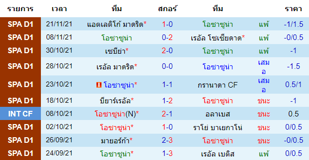 วิเคราะห์บอล