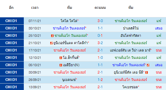 วิเคราะห์บอล