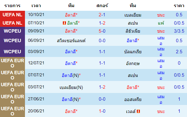 วิเคราะห์บอล