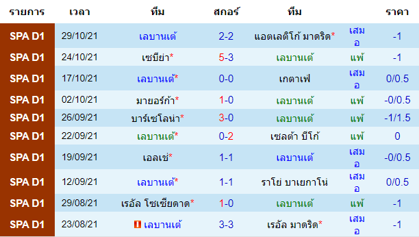 วิเคราะห์บอล