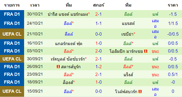 วิเคราะห์บอล