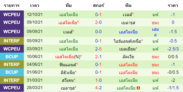 วิเคราะห์บอล