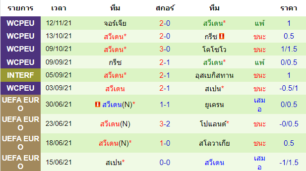 วิเคราะห์บอล