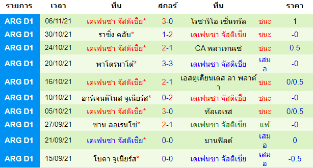 วิเคราะห์บอล