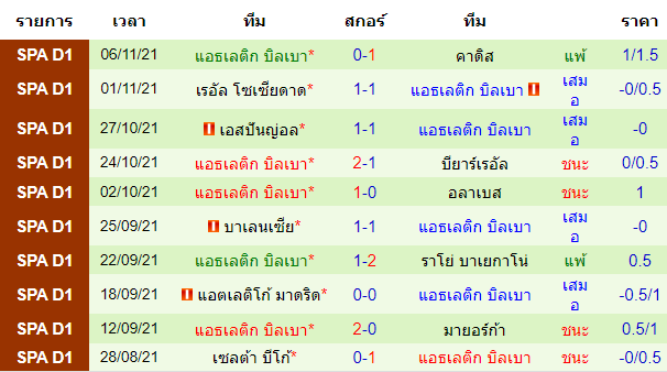 วิเคราะห์บอล